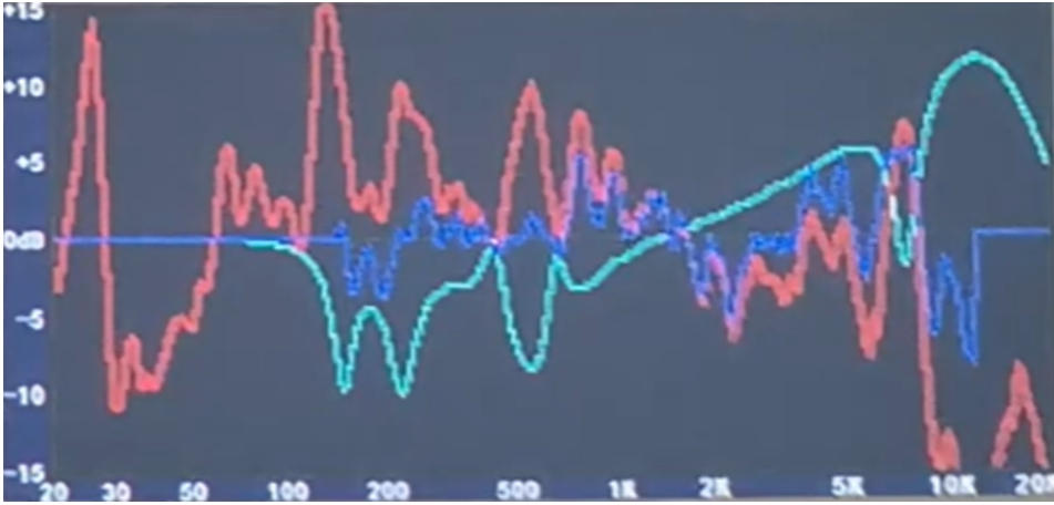 Frequency Response Comparison Before and After Easy Test EQ&trade; Calibration